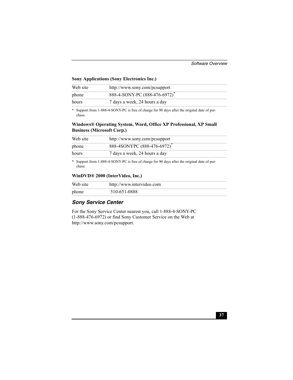 Sony service center | Sony PCG-R505ECP User Manual | Page 37 / 60