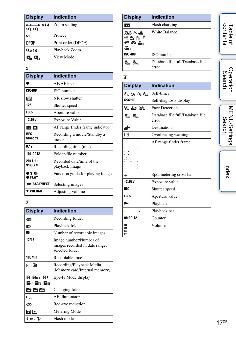 Sony DSC-W560 User Manual | Page 17 / 141