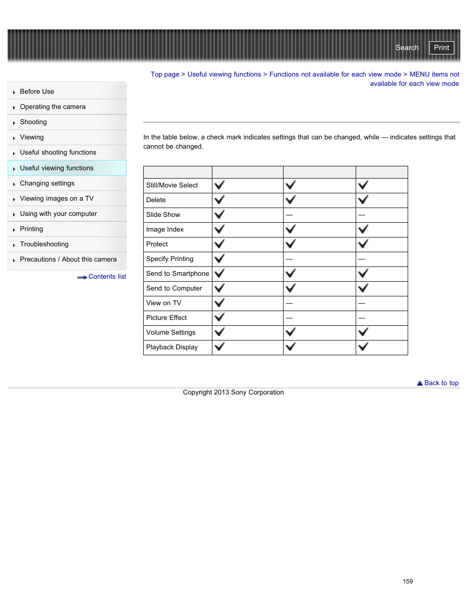 Menu items not available for each view mode, Cyber-shot user guide | Sony DSC-RX100M2 User Manual | Page 168 / 269