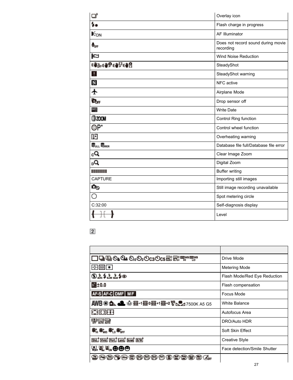 Sony DSC-RX100M2 User Manual | Page 36 / 269
