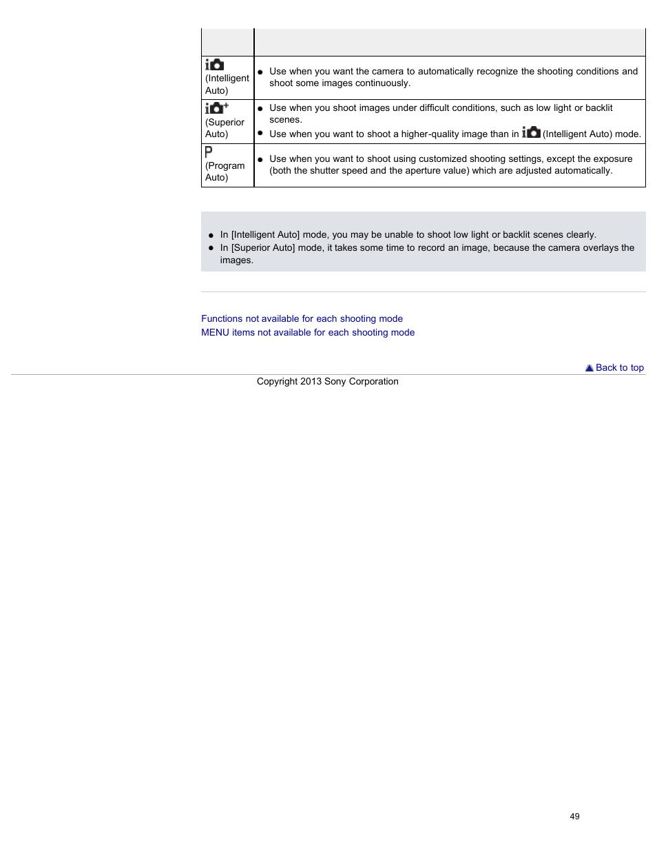 Sony DSC-RX100M2 User Manual | Page 58 / 269