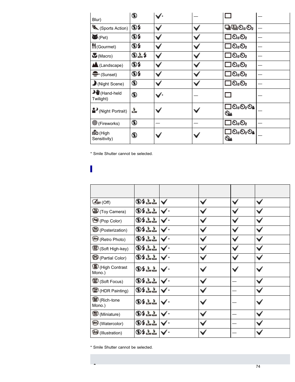 Functions not available for each [picture effect | Sony DSC-RX100M2 User Manual | Page 83 / 269