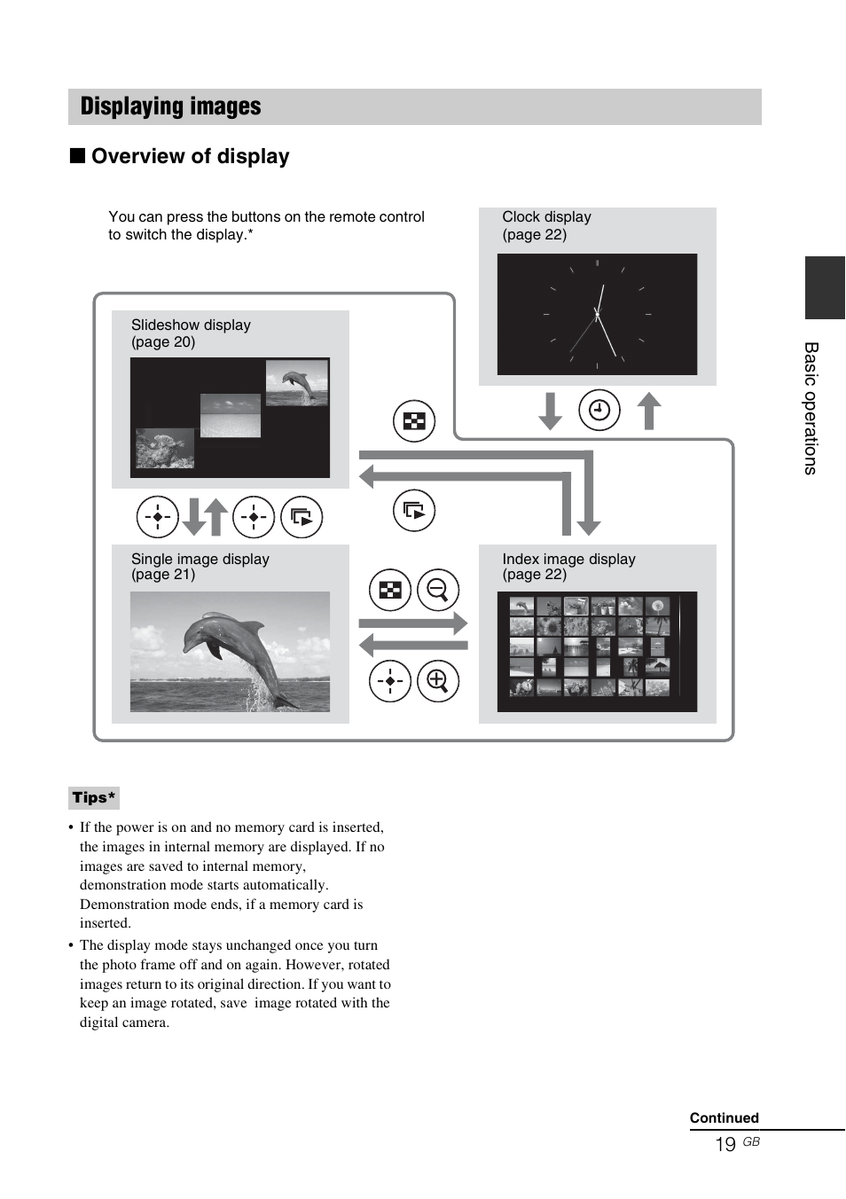 Displaying images, X overview of display | Sony DPF-D70 User Manual | Page 19 / 48