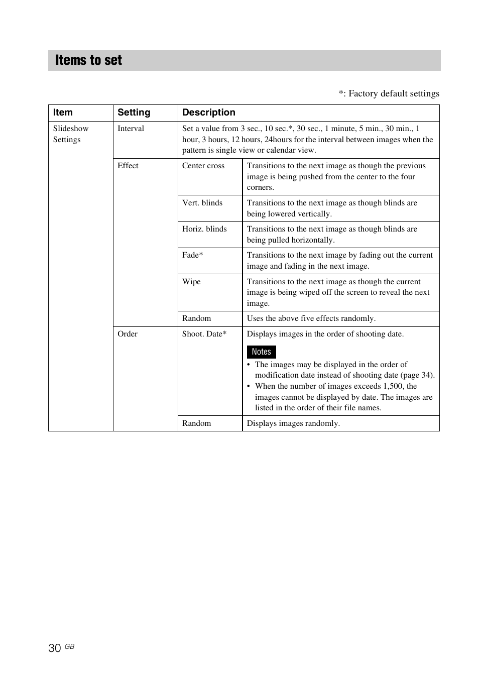 Items to set | Sony DPF-D70 User Manual | Page 30 / 48