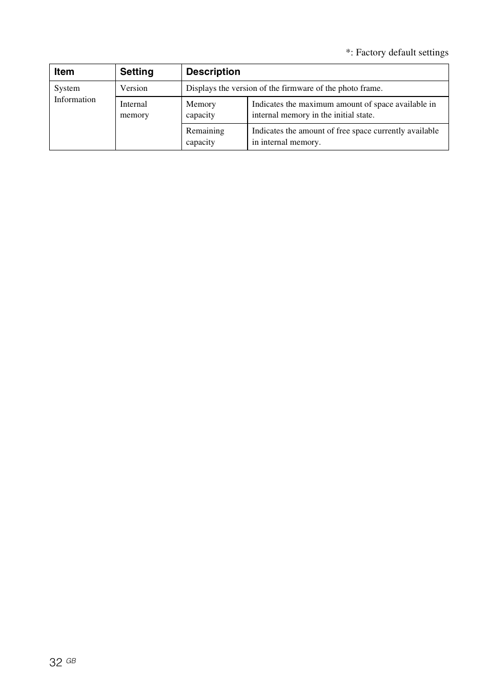 Sony DPF-D70 User Manual | Page 32 / 48