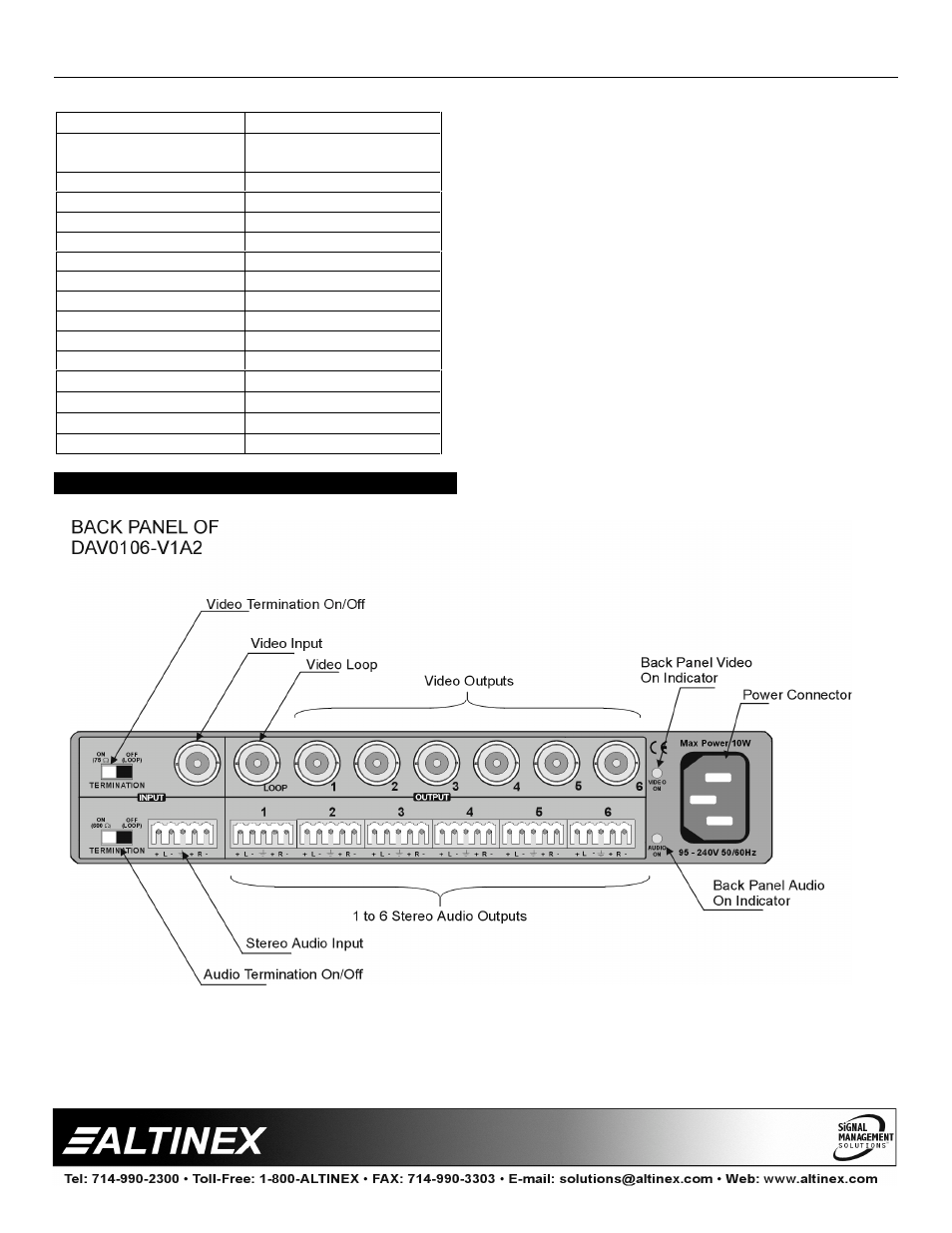 Distribution amplifiers | Altinex DAV0106-V1A2 User Manual | Page 5 / 9