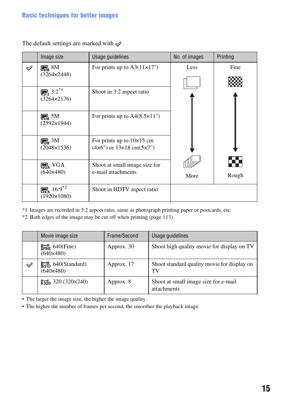 Sony DSC-T2 User Manual | Page 15 / 131