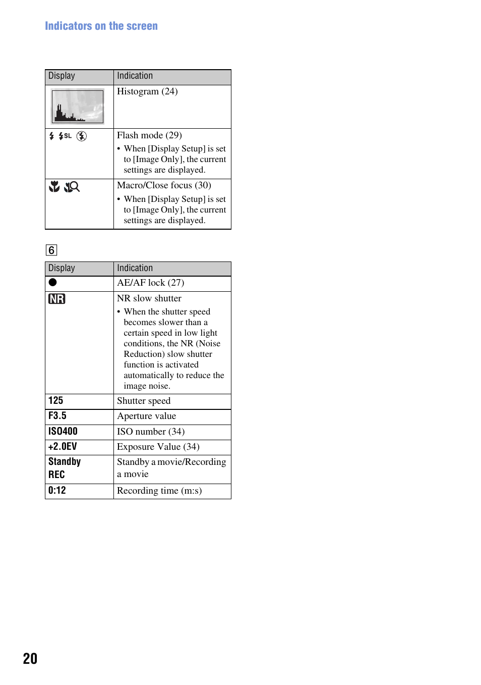 Sony DSC-T2 User Manual | Page 20 / 131