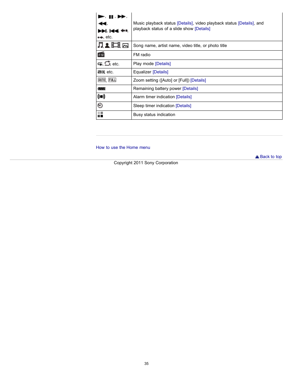 Sony NWZ-E364BLK User Manual | Page 35 / 172