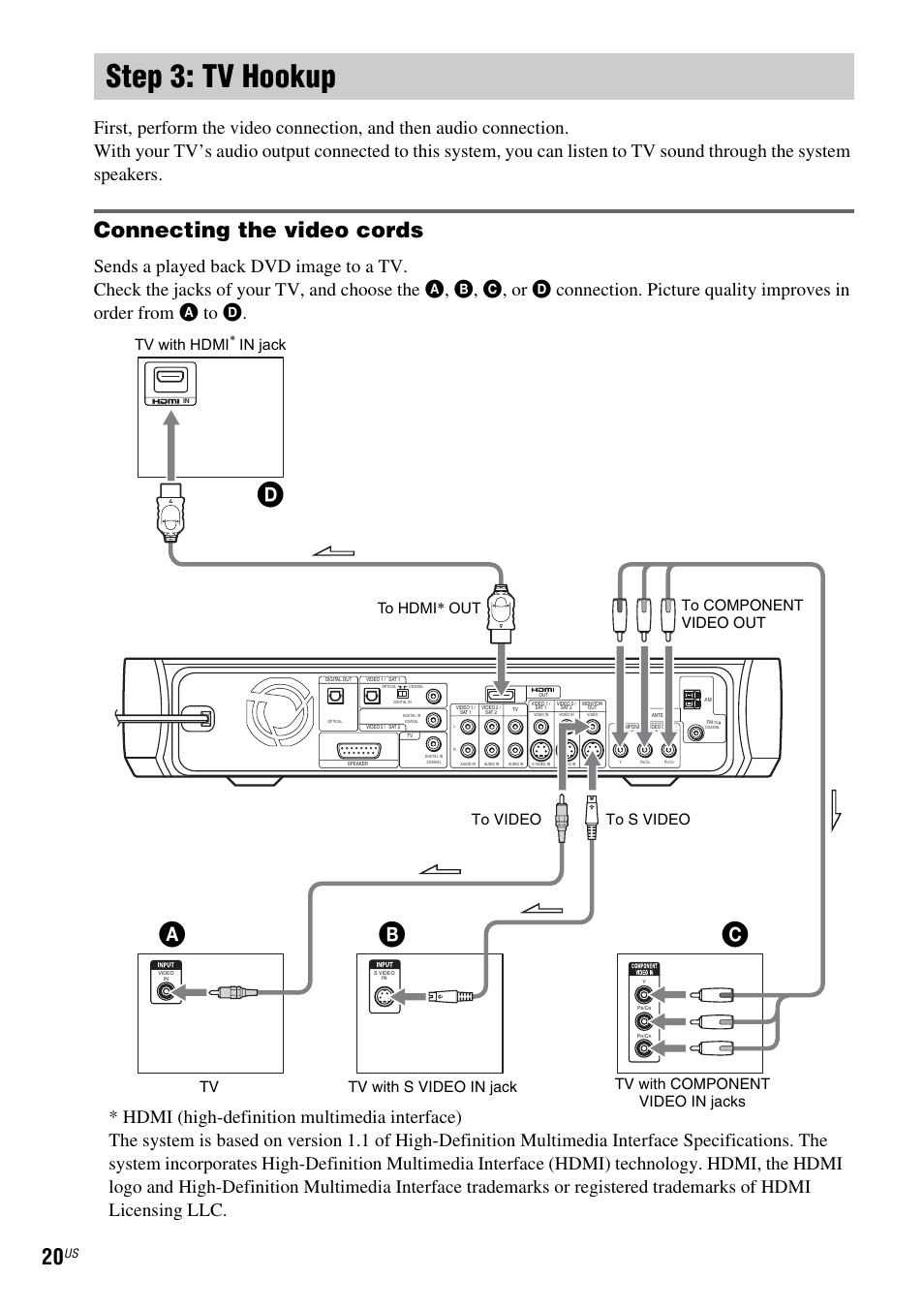 Step 3: tv hookup, Ab c, Connecting the video cords | Sony DAV-X1 User Manual | Page 20 / 99