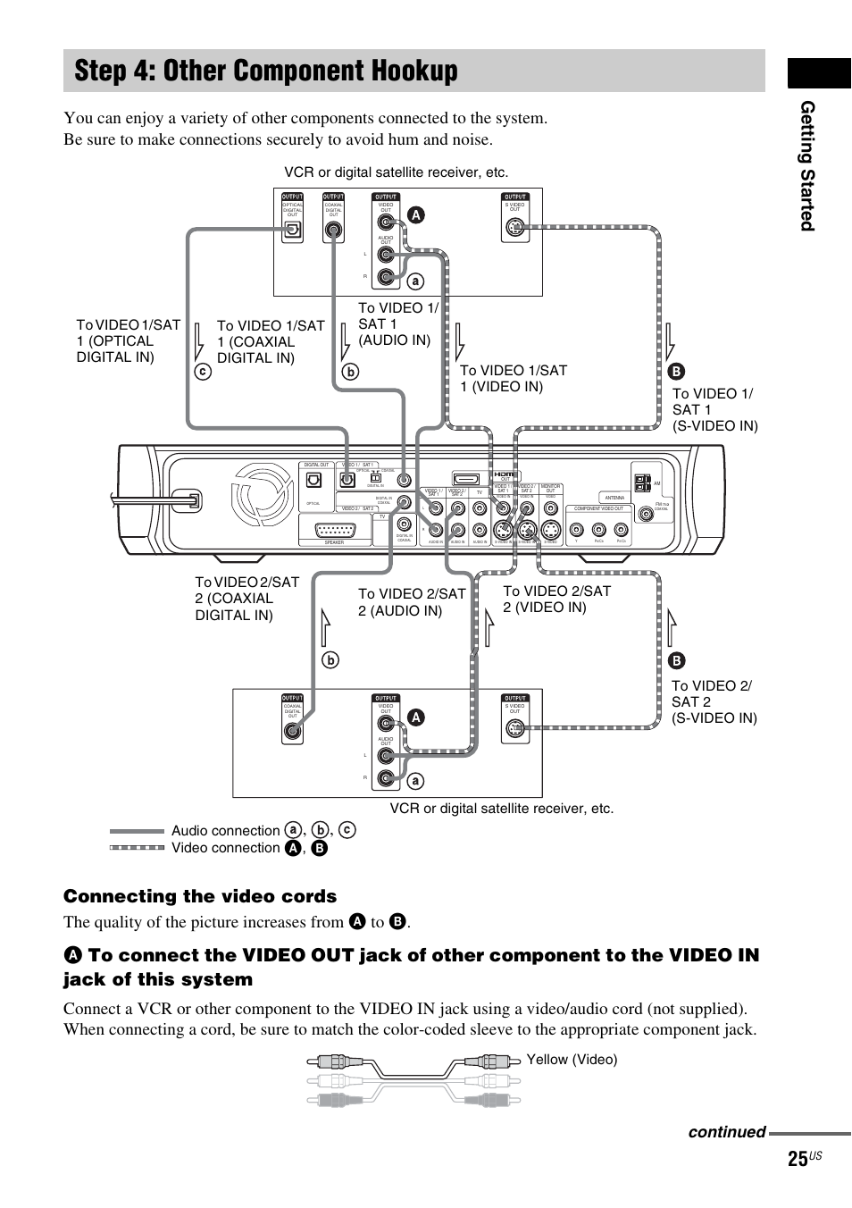 Step 4: other component hookup, Getting star ted, Connecting the video cords | The quality of the picture increases from a to b, Continued, Video connection | Sony DAV-X1 User Manual | Page 25 / 99