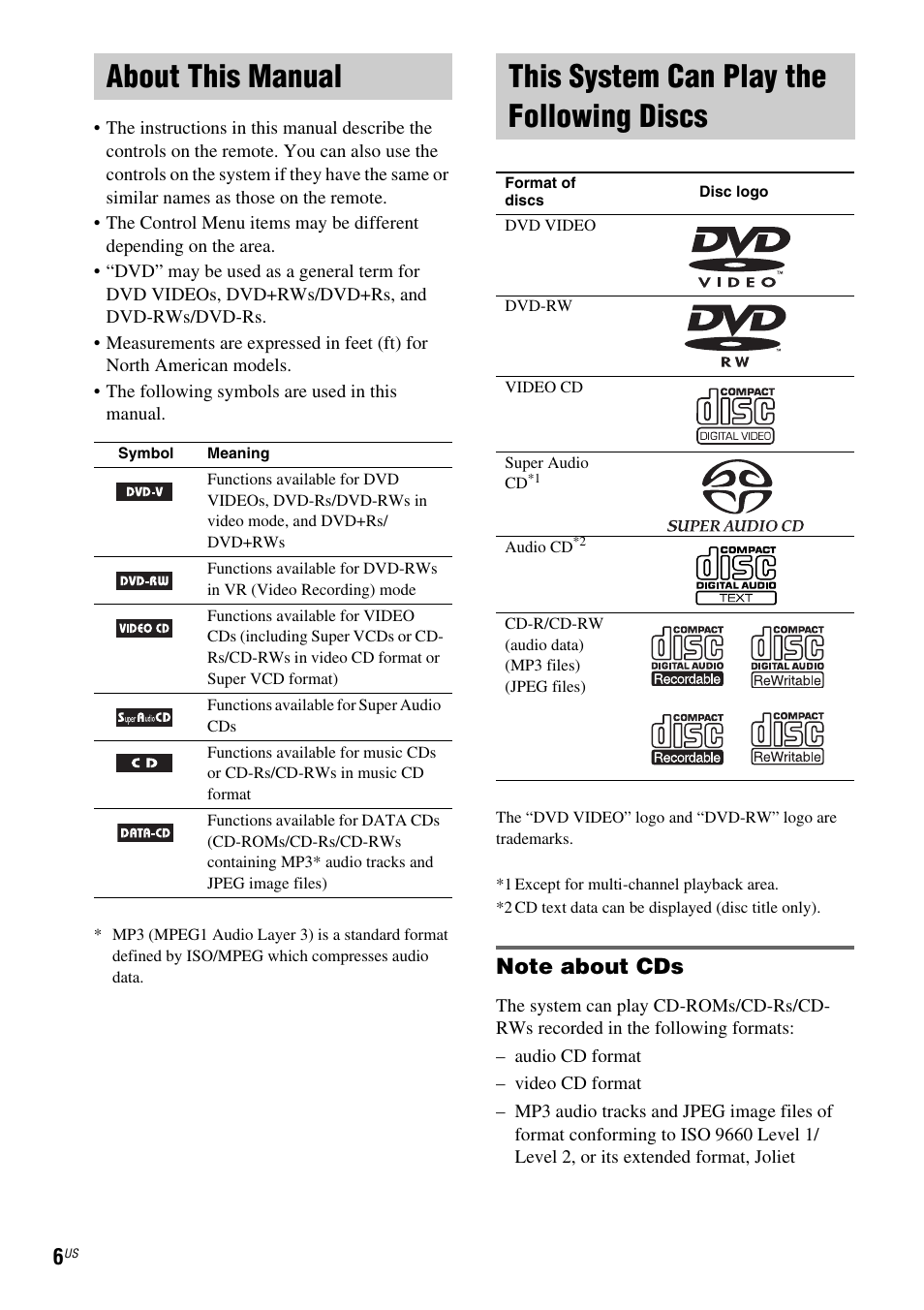 About this manual, This system can play the following discs, Discs | Sony DAV-X1 User Manual | Page 6 / 99