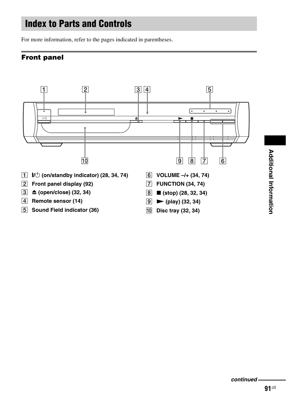 Index to parts and controls | Sony DAV-X1 User Manual | Page 91 / 99
