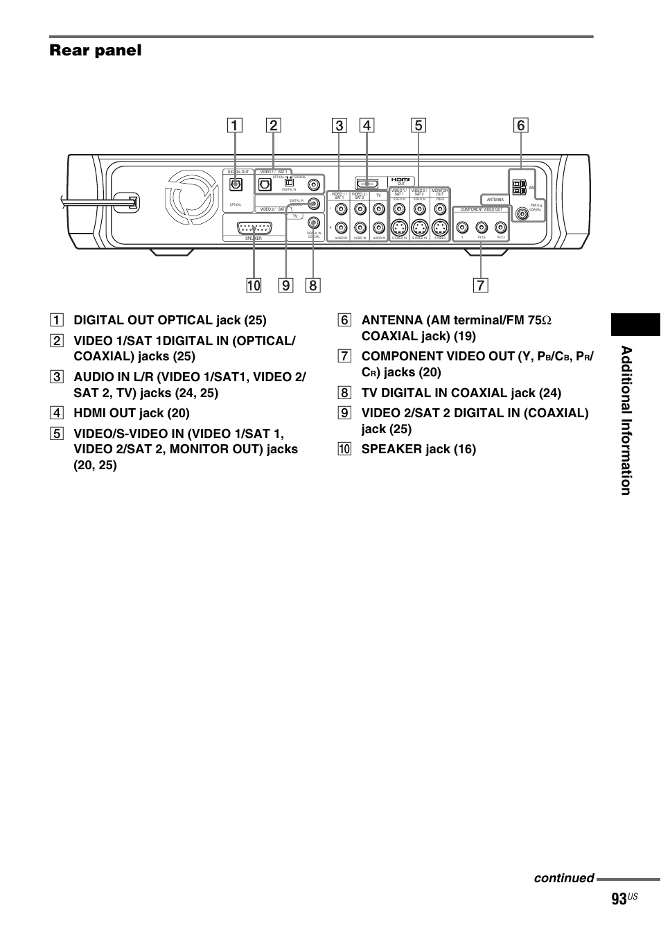 Rear panel, Ad dit ion al i n fo rmatio n, Continued | Sony DAV-X1 User Manual | Page 93 / 99