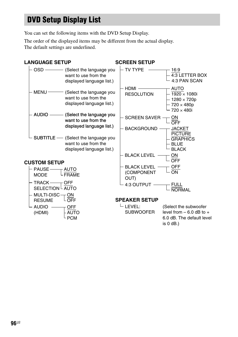 Dvd setup display list | Sony DAV-X1 User Manual | Page 96 / 99