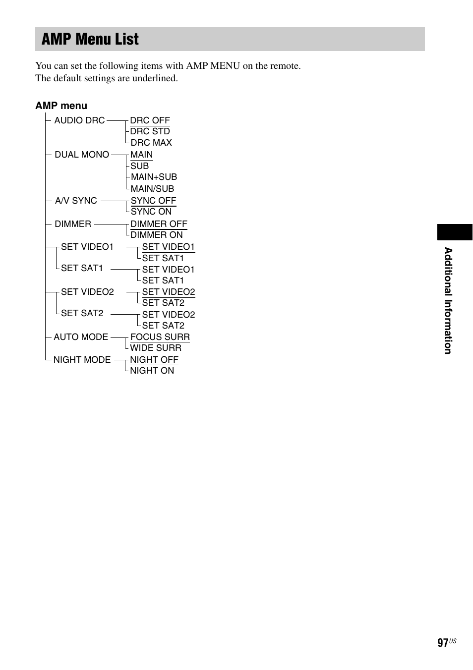 Amp menu list | Sony DAV-X1 User Manual | Page 97 / 99