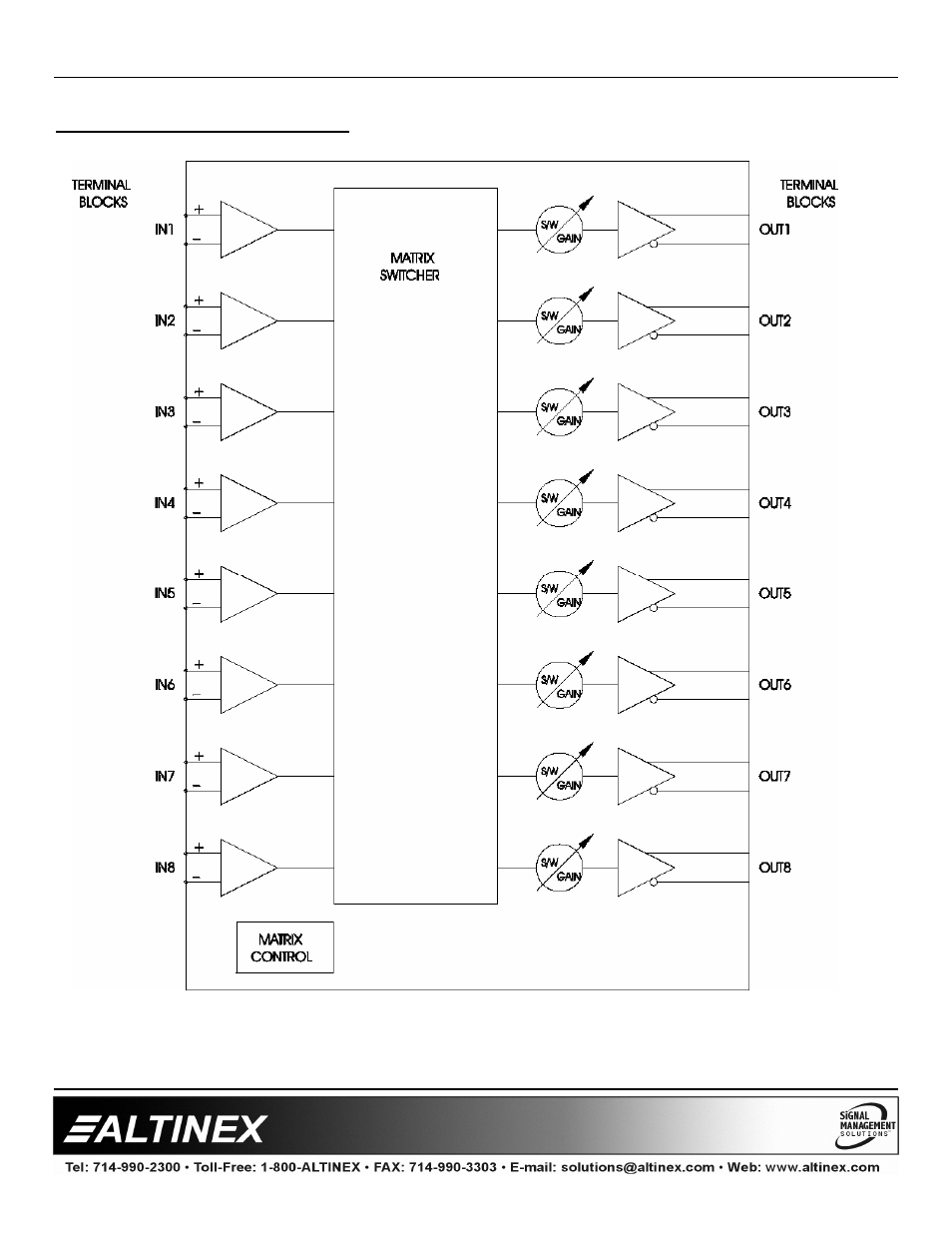 Multitasker | Altinex MT110-101 User Manual | Page 7 / 26