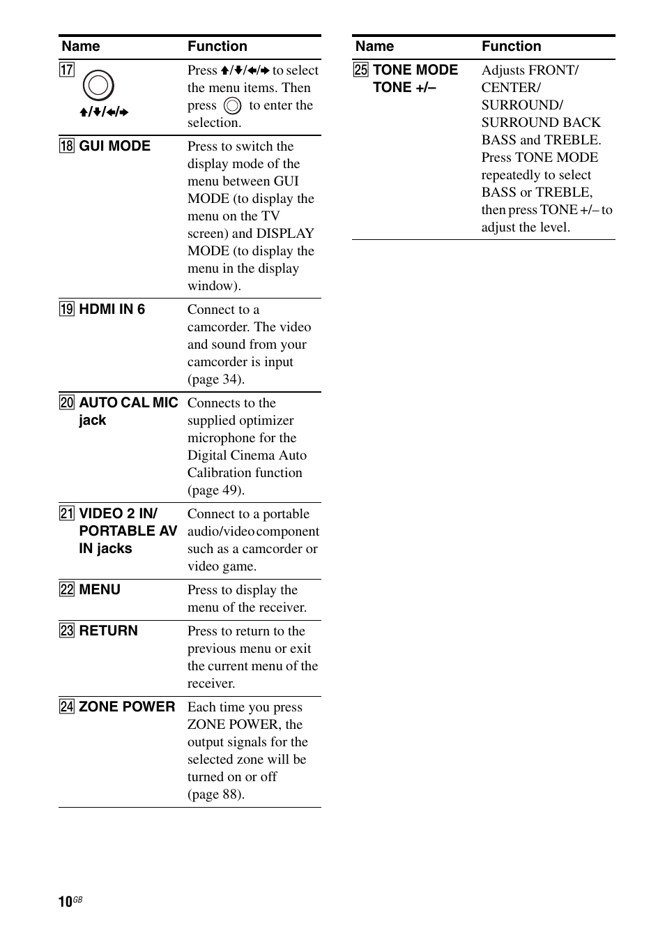 Sony STR-DA6400ES User Manual | Page 10 / 175