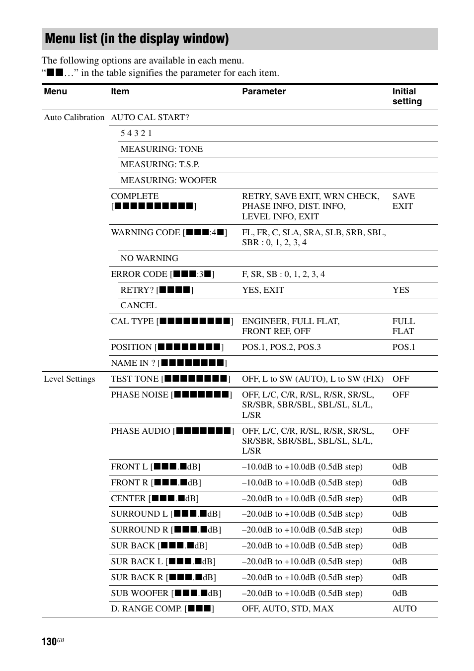 Menu list (in the display window) | Sony STR-DA6400ES User Manual | Page 130 / 175