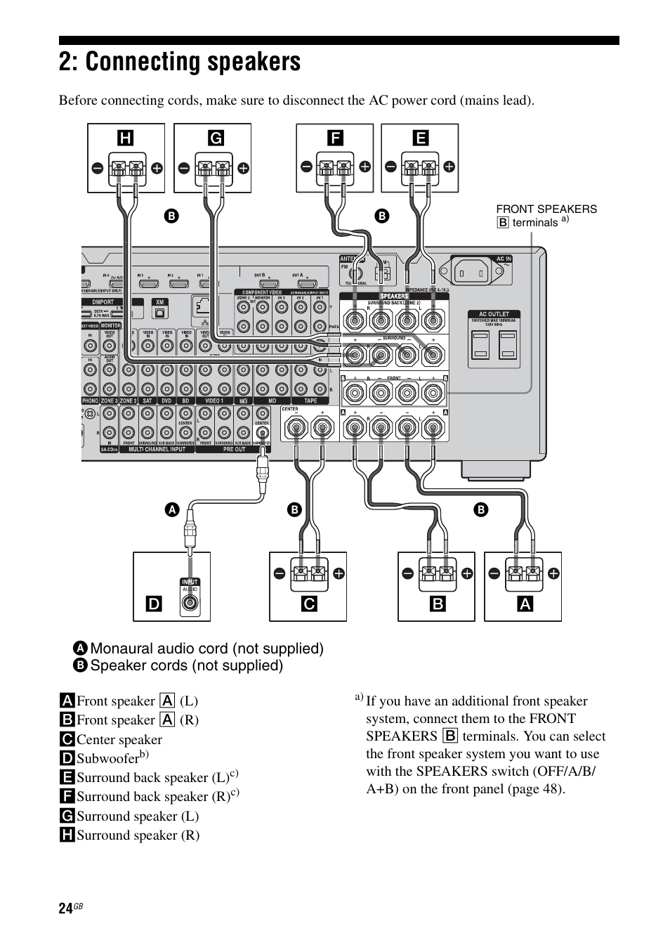 Connecting speakers | Sony STR-DA6400ES User Manual | Page 24 / 175