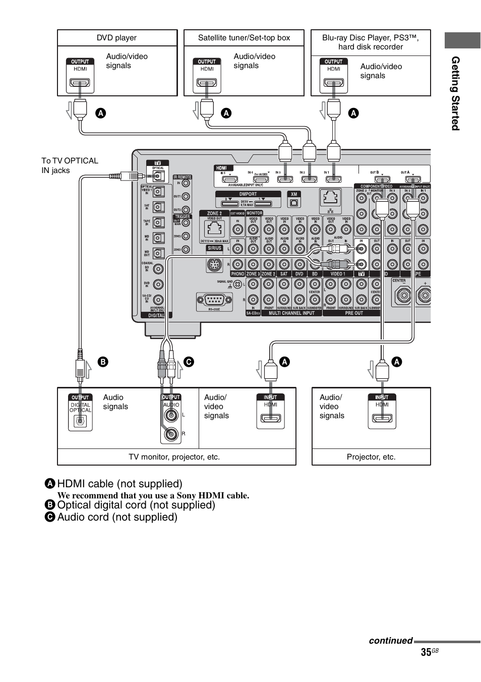 Sony STR-DA6400ES User Manual | Page 35 / 175