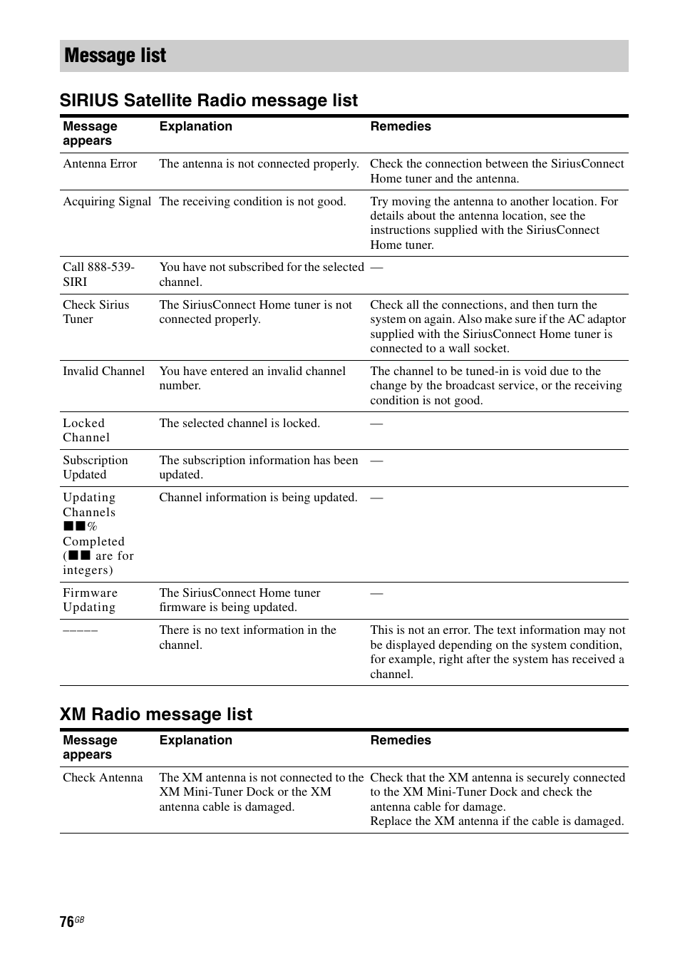 Message list | Sony STR-DA6400ES User Manual | Page 76 / 175