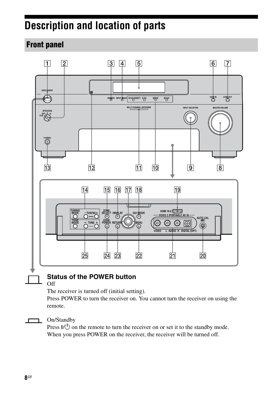 Description and location of parts, Front panel | Sony STR-DA6400ES User Manual | Page 8 / 175