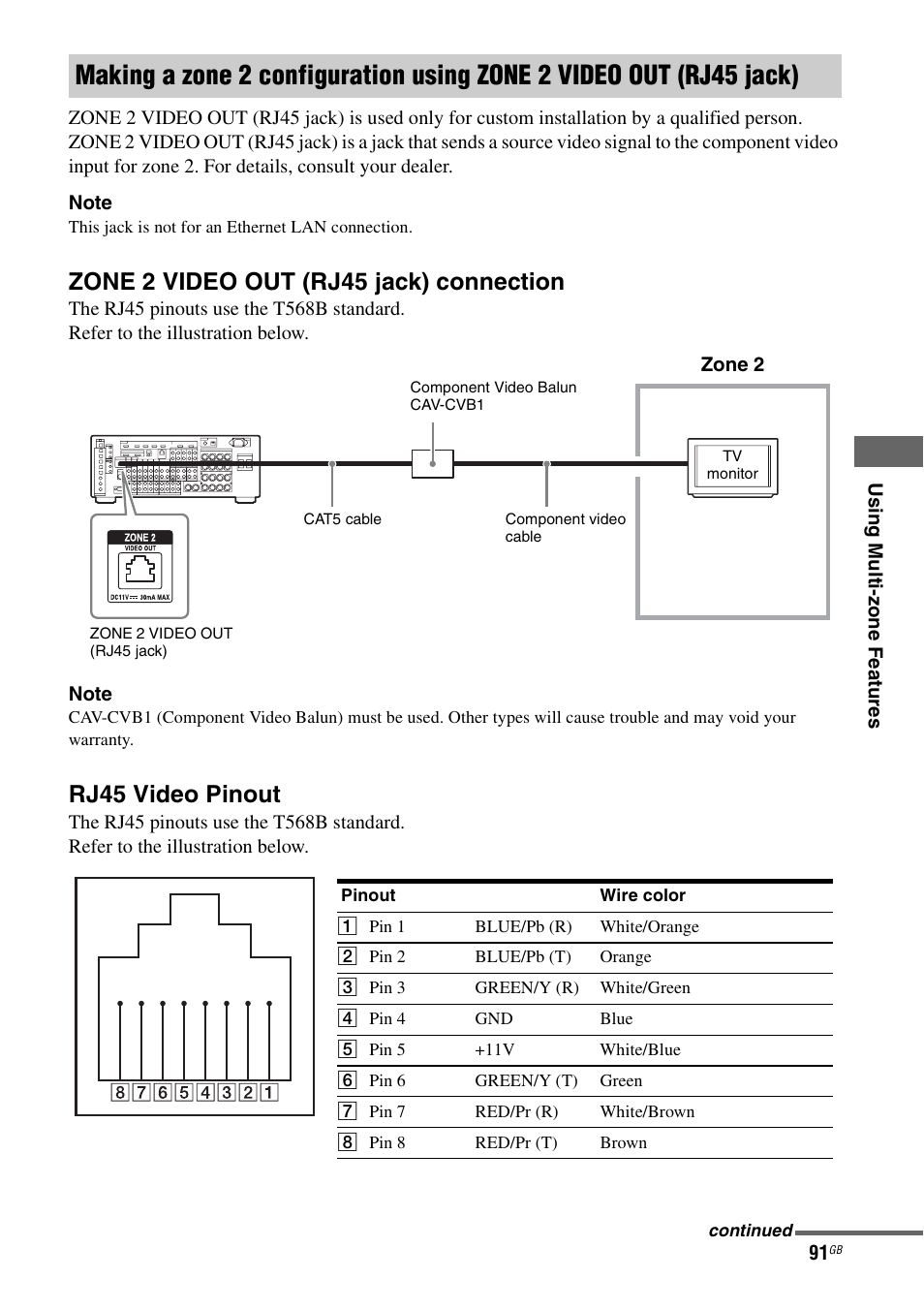 Zone 2 video out (rj45 jack) connection, Rj45 video pinout | Sony STR-DA6400ES User Manual | Page 91 / 175