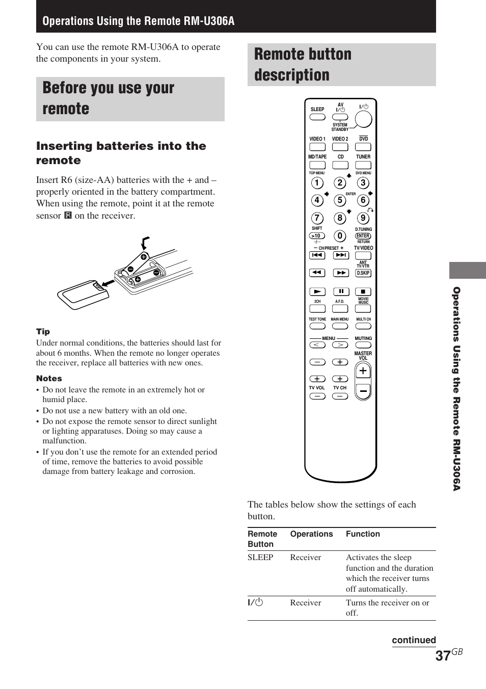 Operations using the remote rm-u306a, Before you use your remote, Remote button description | Inserting batteries into the remote, The tables below show the settings of each button, Continued | Sony STR-DE495 User Manual | Page 37 / 48