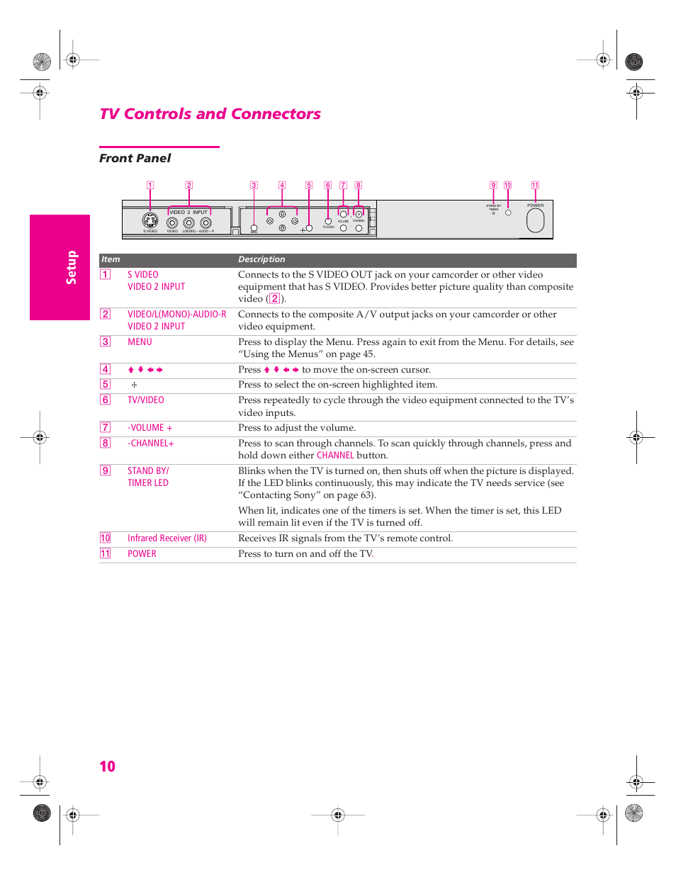 Tv controls and connectors, Front panel | Sony KV-34HS420 User Manual | Page 11 / 73