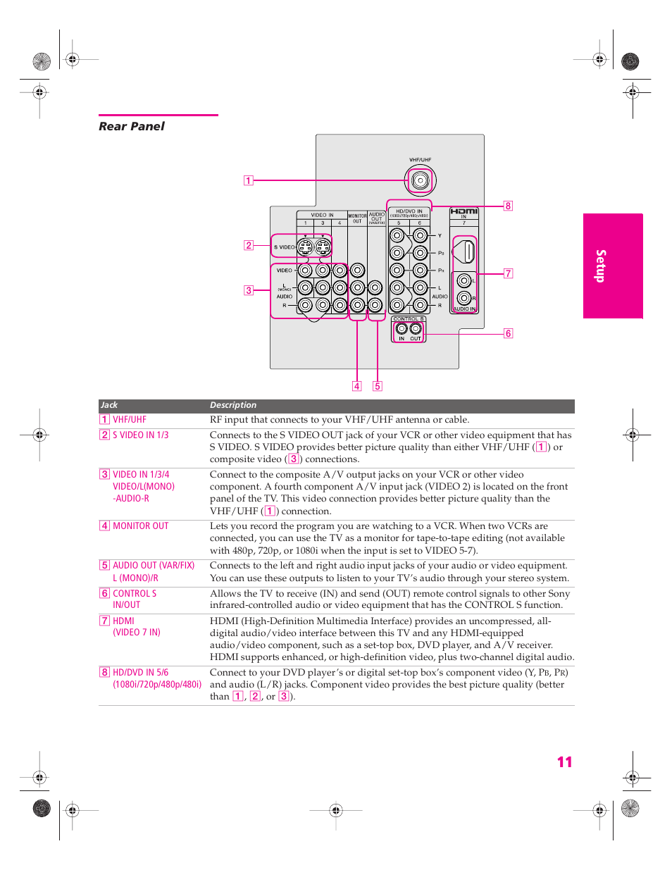 Rear panel | Sony KV-34HS420 User Manual | Page 12 / 73