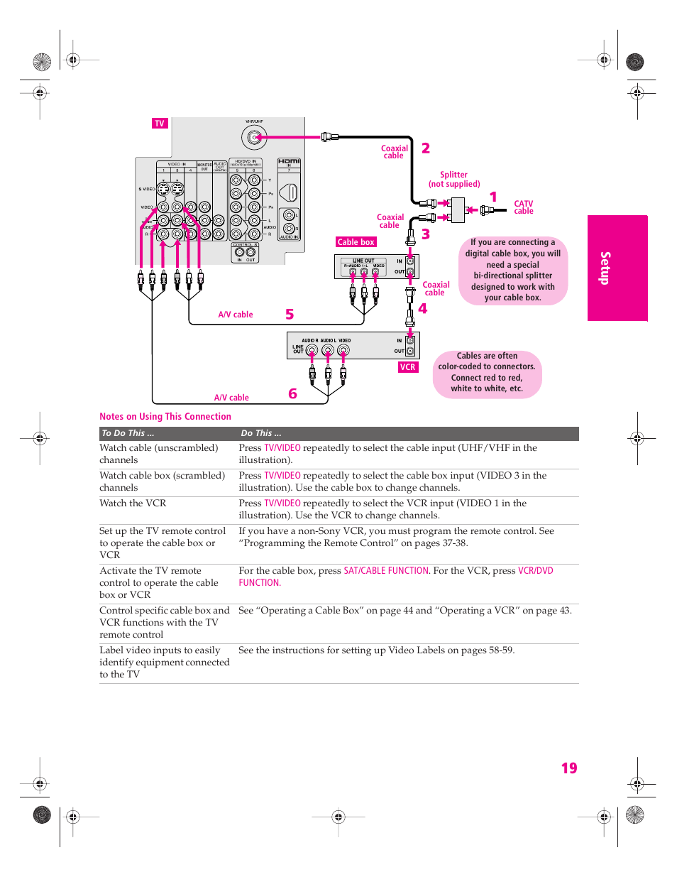 Sony KV-34HS420 User Manual | Page 20 / 73