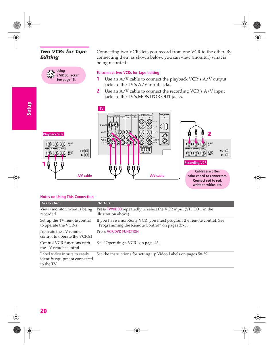 Two vcrs for tape editing | Sony KV-34HS420 User Manual | Page 21 / 73