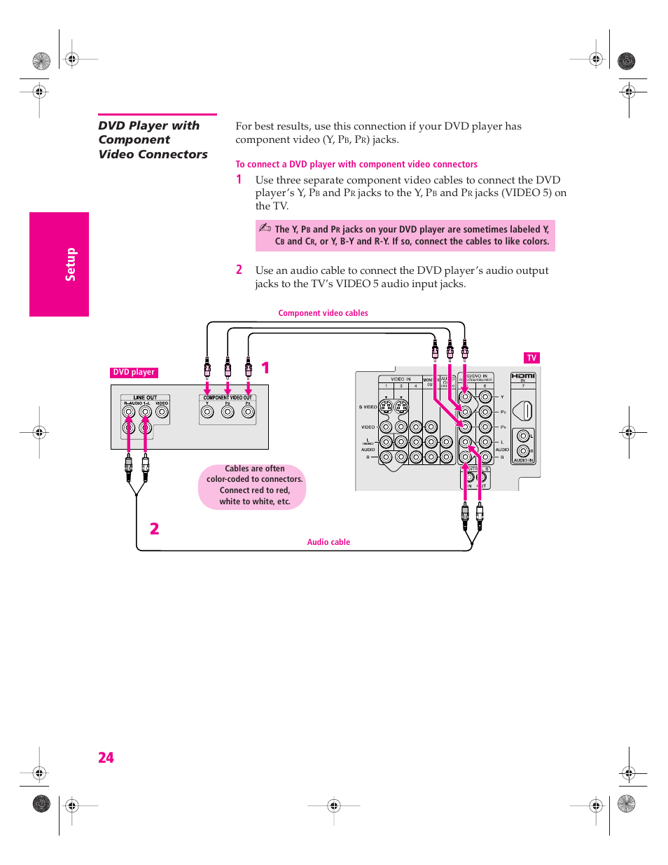 Dvd player with component video connectors | Sony KV-34HS420 User Manual | Page 25 / 73