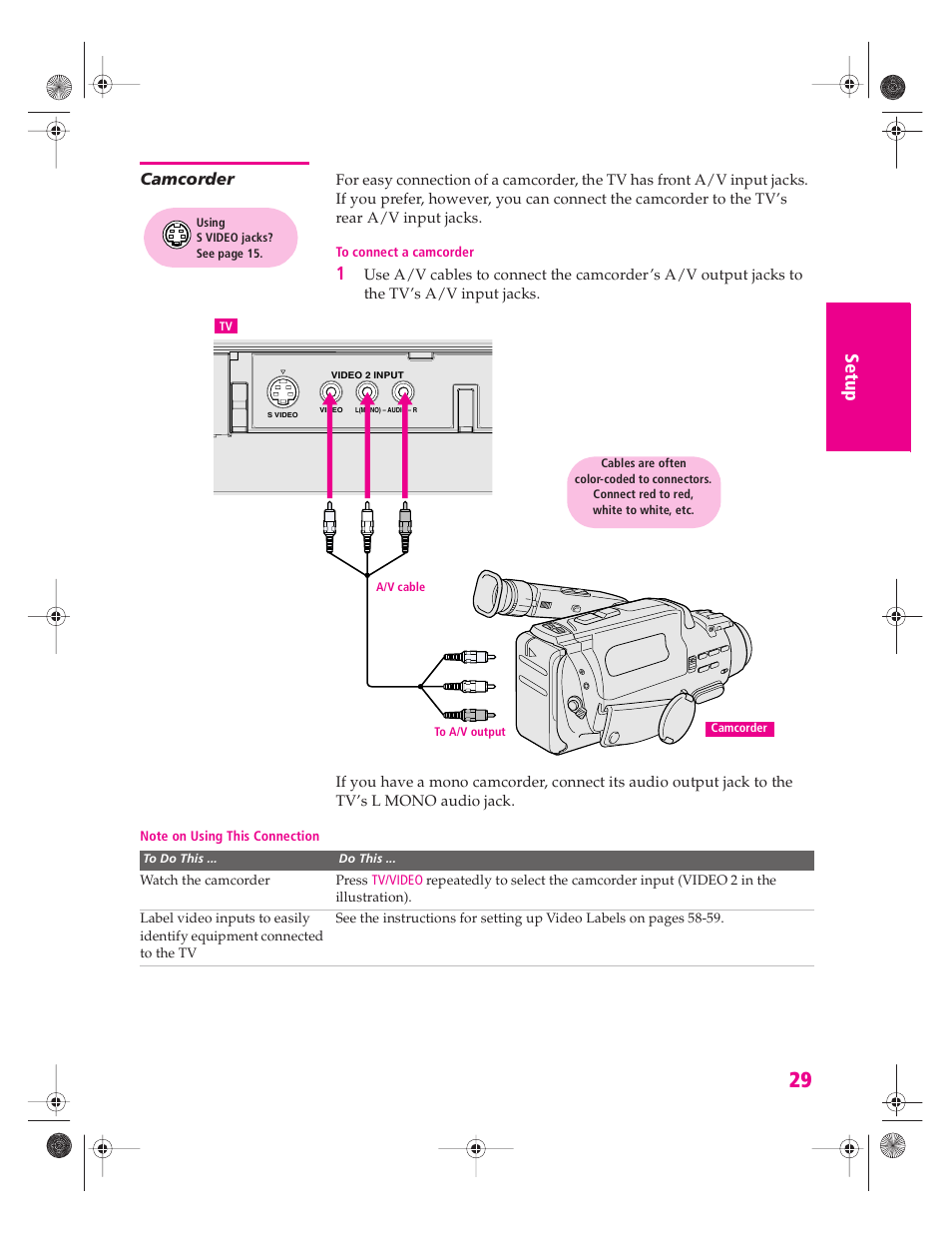 Camcorder | Sony KV-34HS420 User Manual | Page 30 / 73