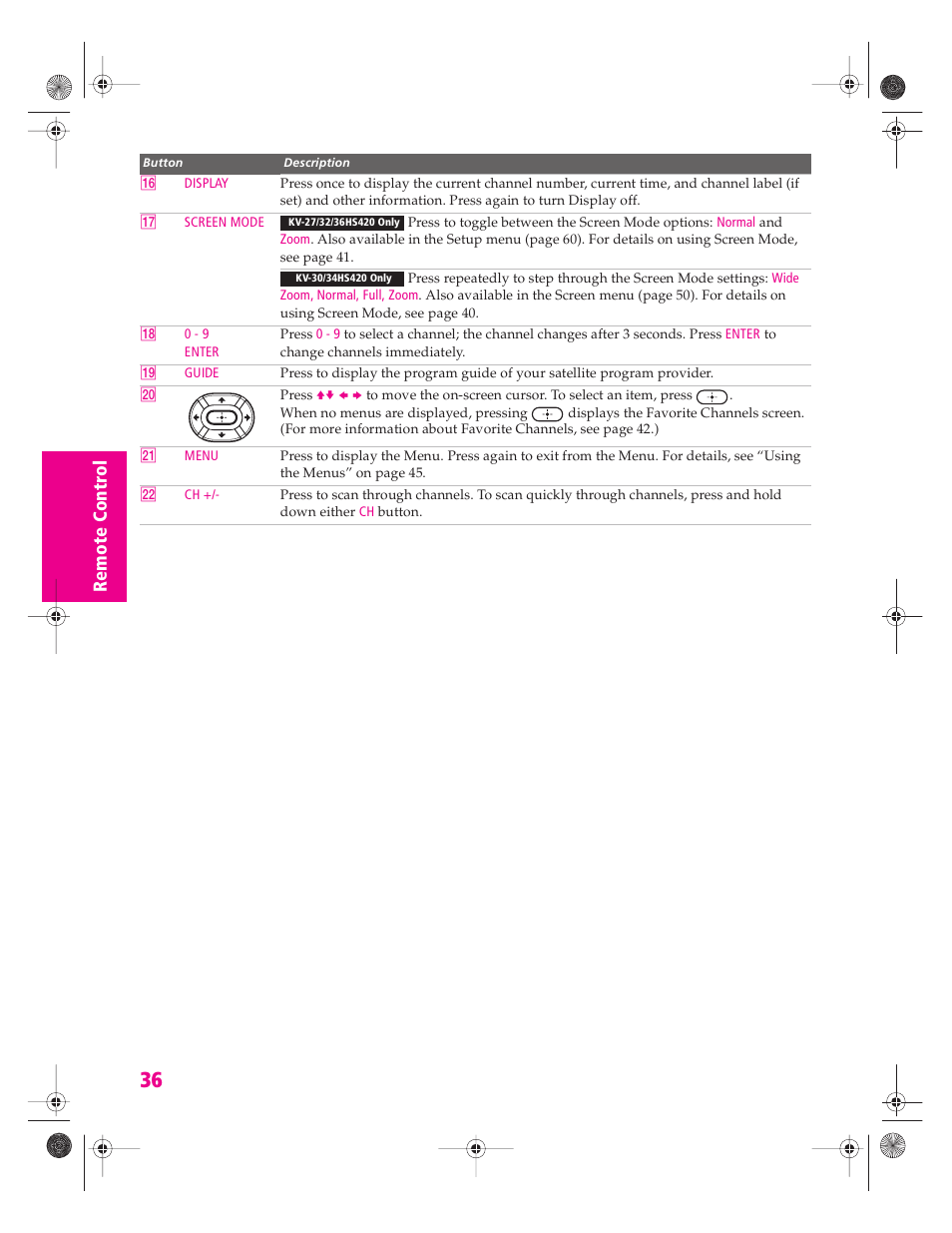 Sony KV-34HS420 User Manual | Page 37 / 73