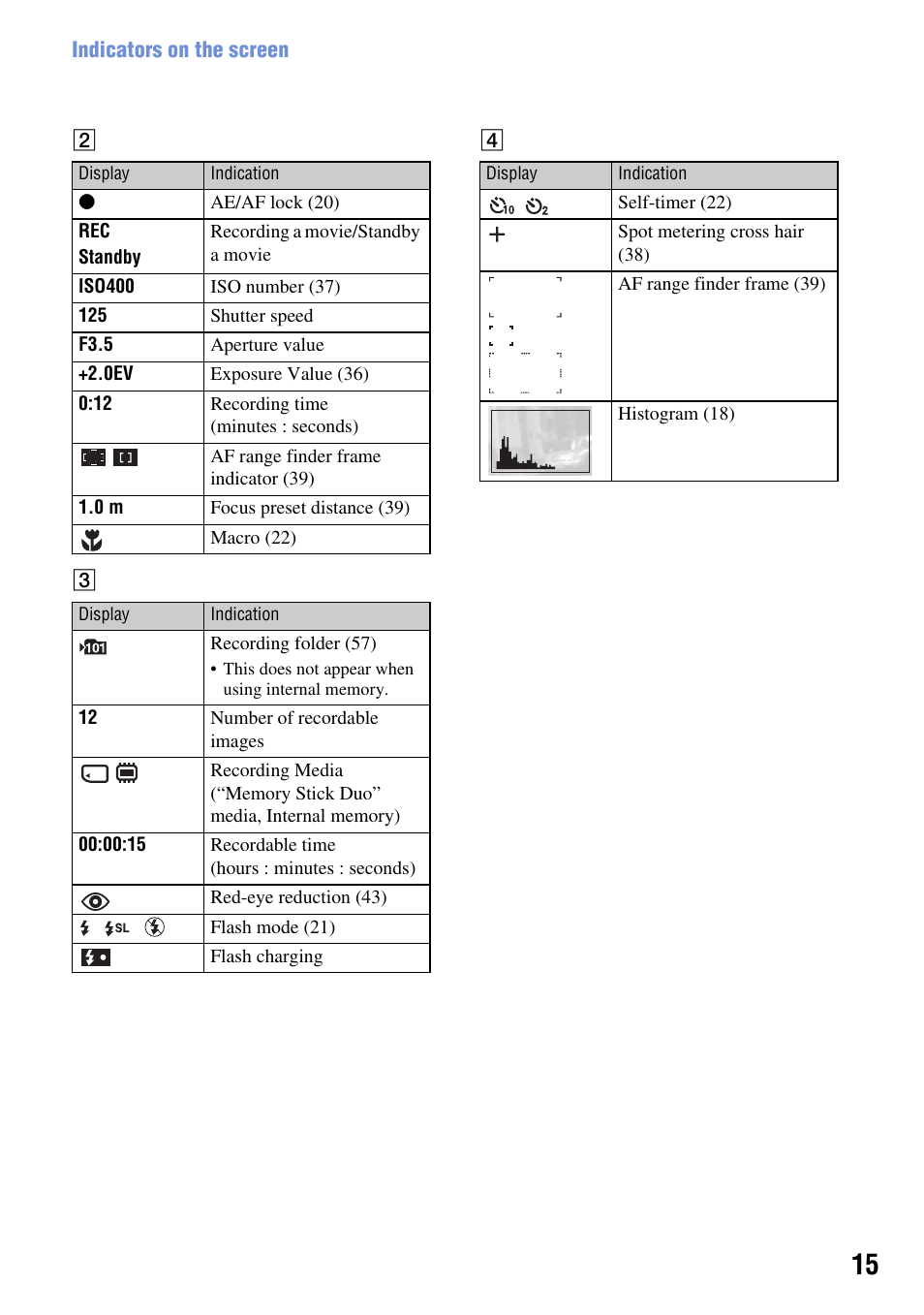 Sony DSC-S930 User Manual | Page 15 / 100