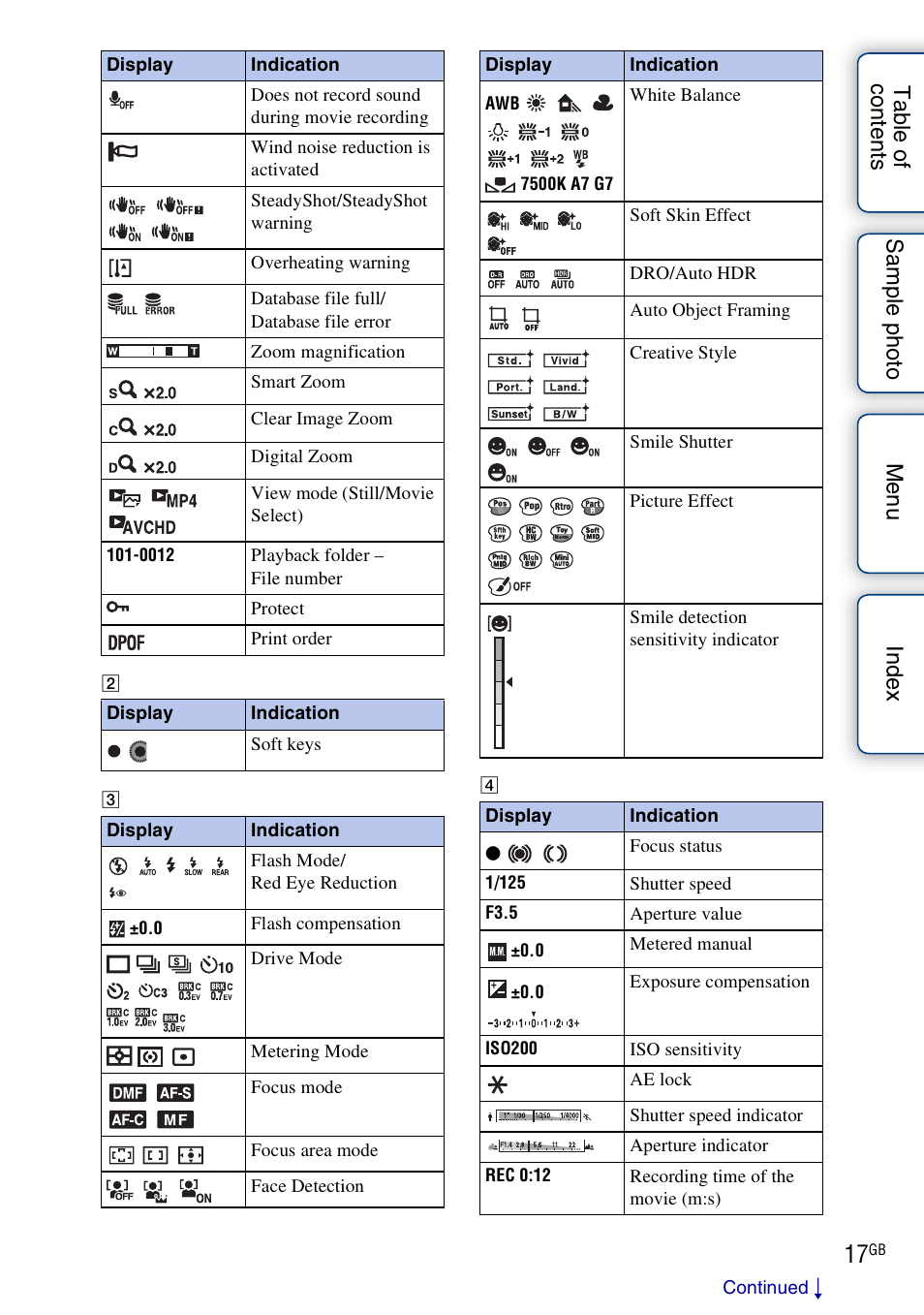 Sony ILCE-3000 User Manual | Page 17 / 195