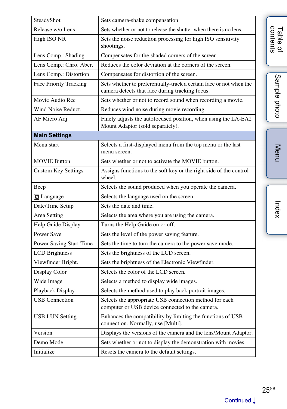 Sony ILCE-3000 User Manual | Page 25 / 195