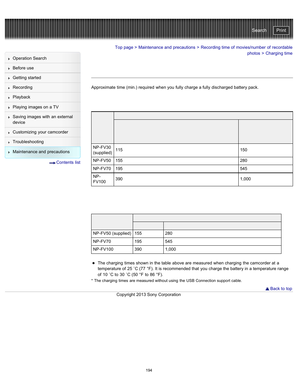 Charging time, Handycam" user guide | Sony HDR-CX290 User Manual | Page 201 / 213