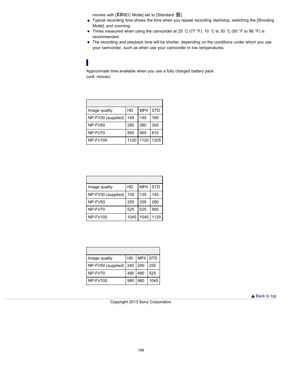 Playing time | Sony HDR-CX290 User Manual | Page 203 / 213