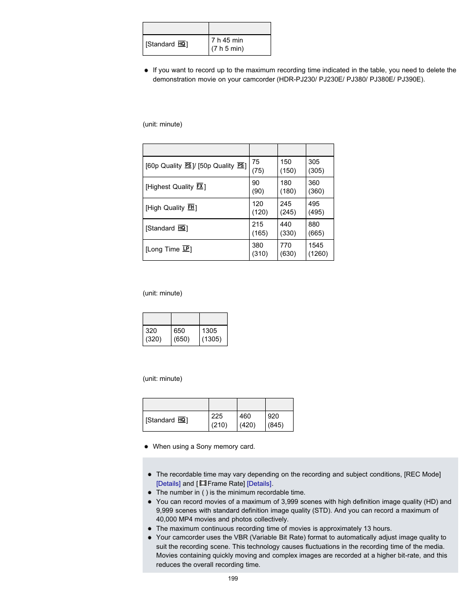 Sony HDR-CX290 User Manual | Page 206 / 213