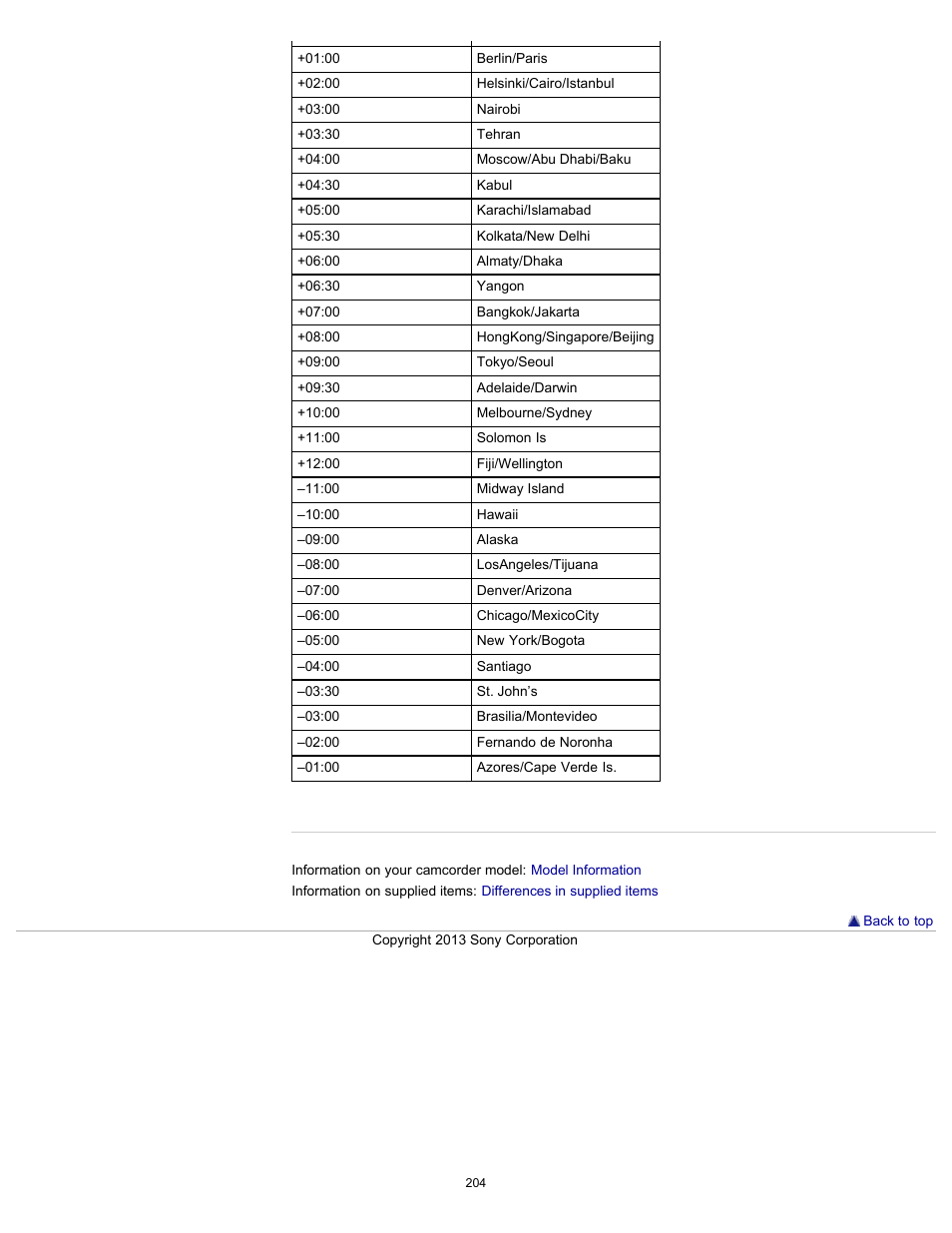 Sony HDR-CX290 User Manual | Page 211 / 213