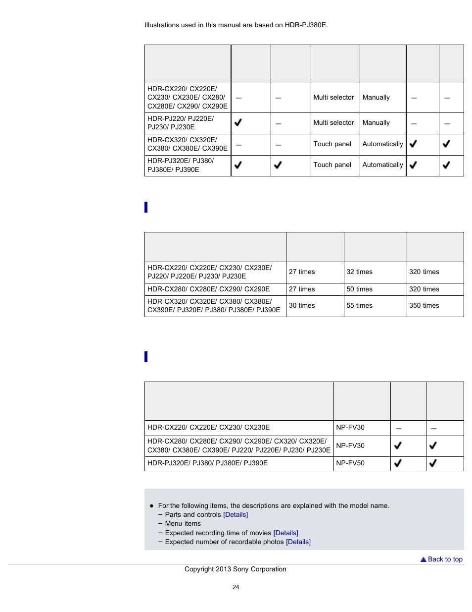 Differences in zoom magnification, Differences in supplied items | Sony HDR-CX290 User Manual | Page 31 / 213