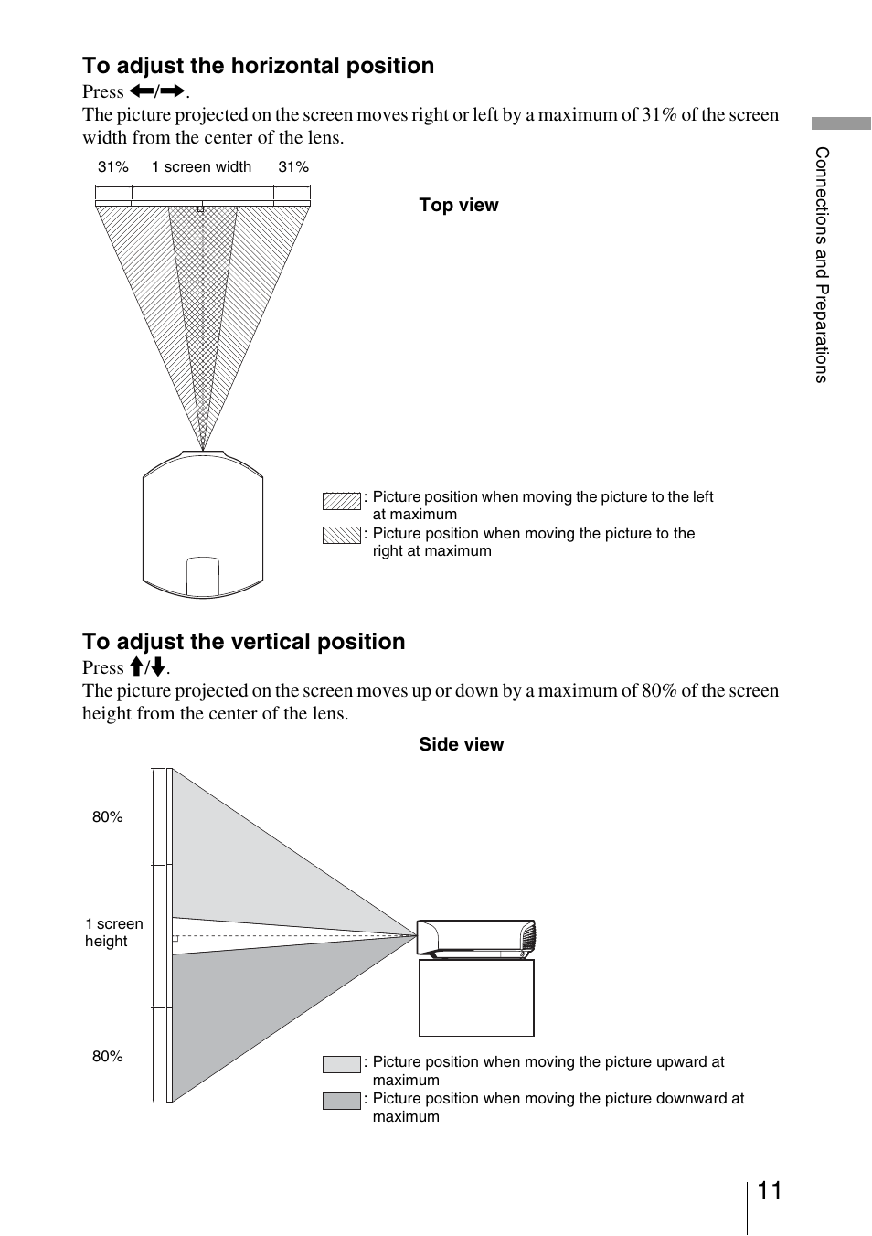 Sony VPL-VW1100ES User Manual | Page 11 / 87