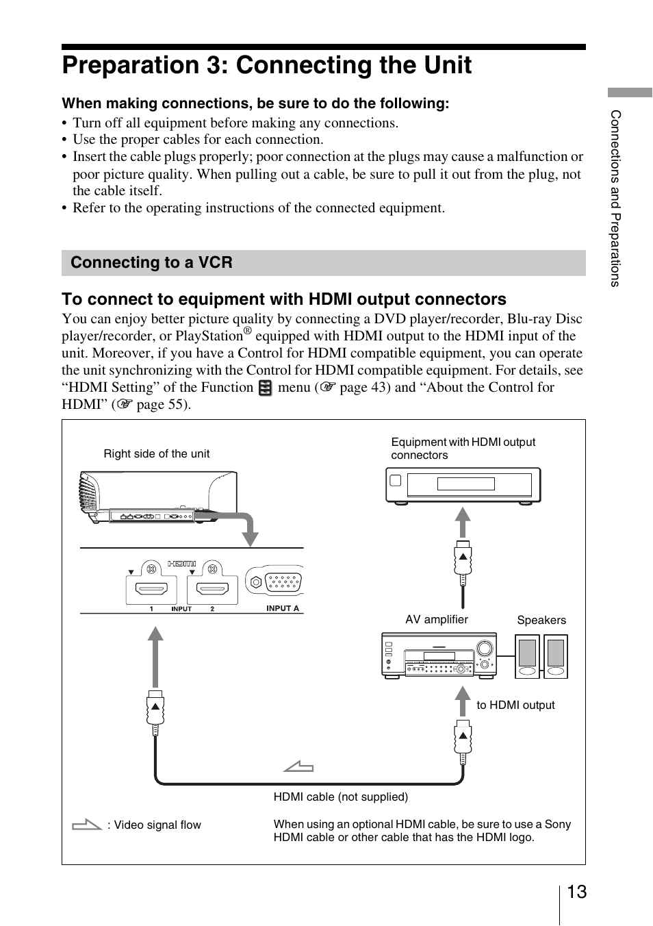 Preparation 3: connecting the unit, Connecting to a vcr | Sony VPL-VW1100ES User Manual | Page 13 / 87