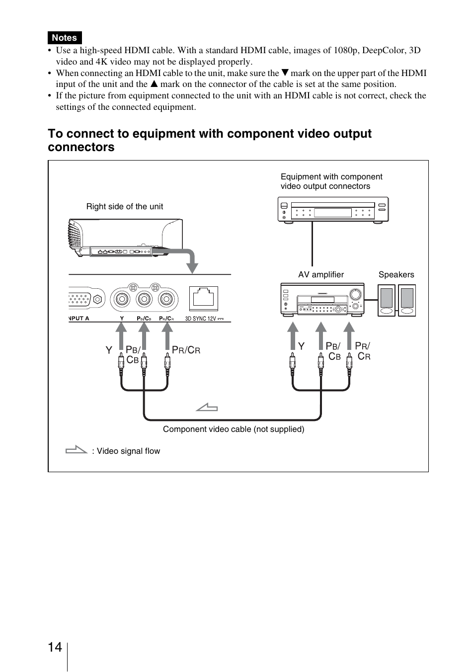 Sony VPL-VW1100ES User Manual | Page 14 / 87