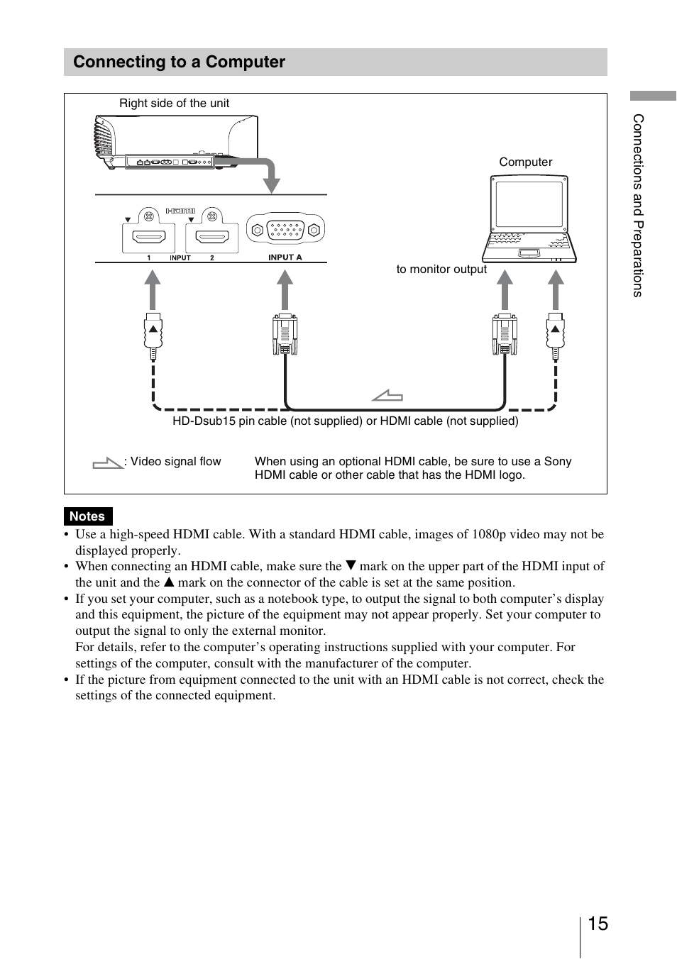 Connecting to a computer | Sony VPL-VW1100ES User Manual | Page 15 / 87