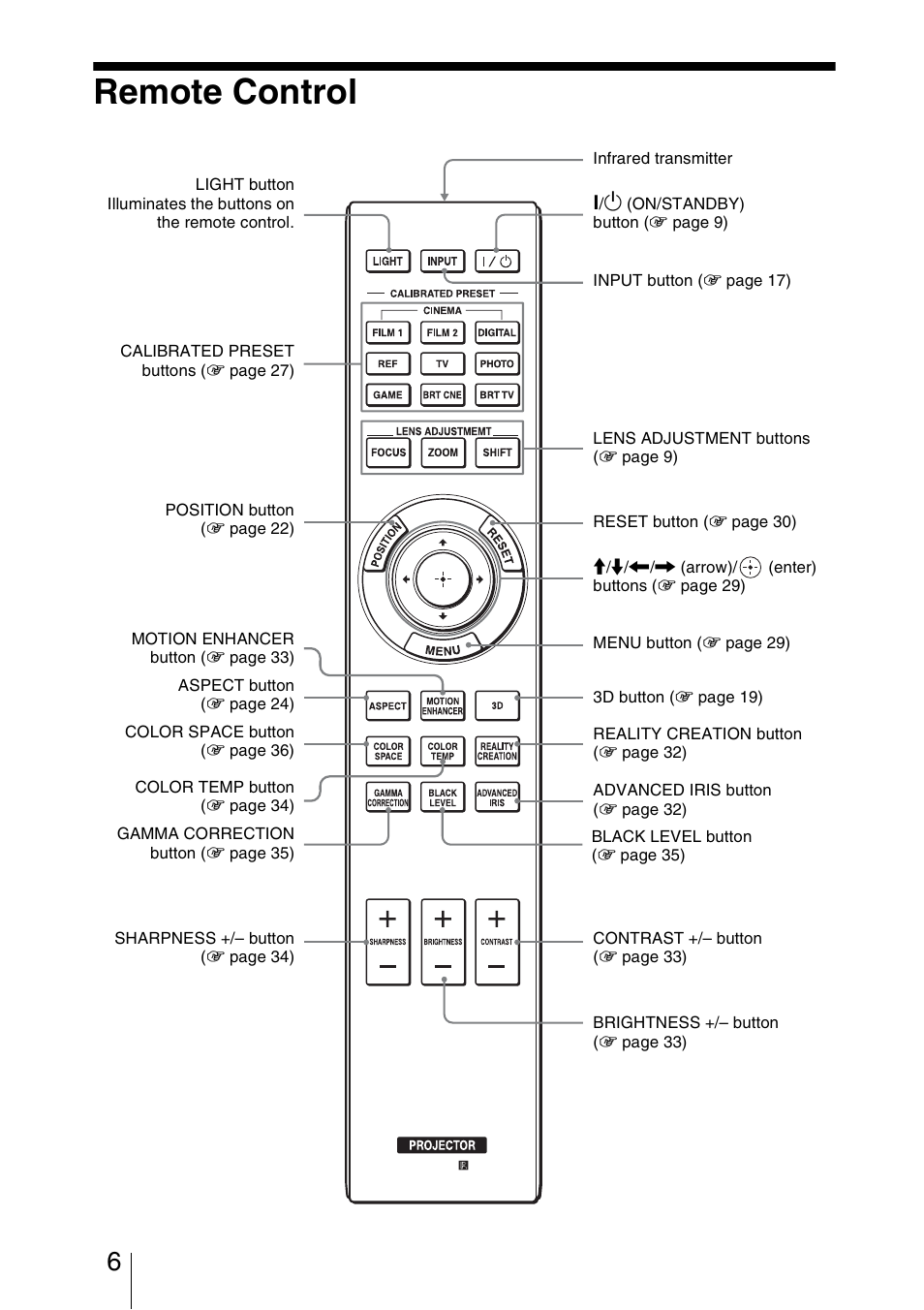 Remote control | Sony VPL-VW1100ES User Manual | Page 6 / 87