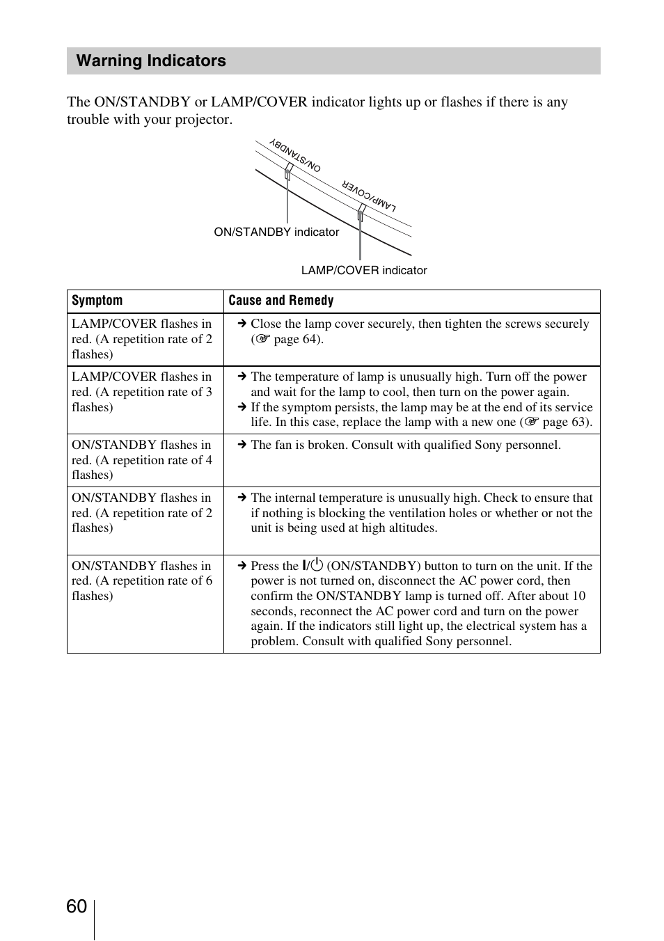 Warning indicators | Sony VPL-VW1100ES User Manual | Page 60 / 87